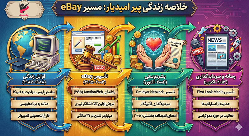 اینفوگرافیک پیر مراد امیدیار