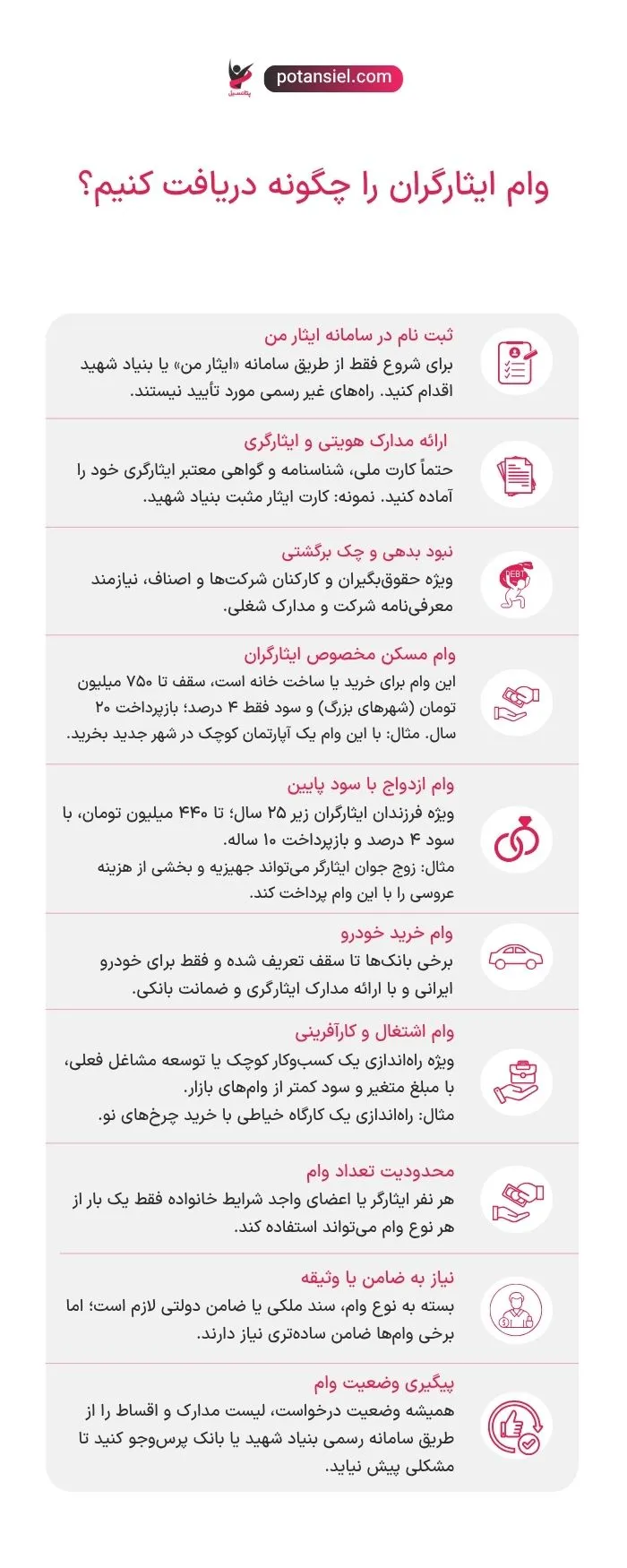 وام ایثارگران