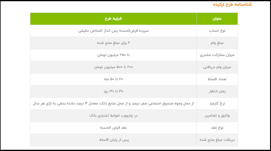 وام ارکیده یا ارکیده 2