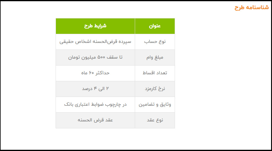 وام طرح نیلوفر