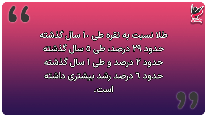 مقایسه رشد طلا و نقره