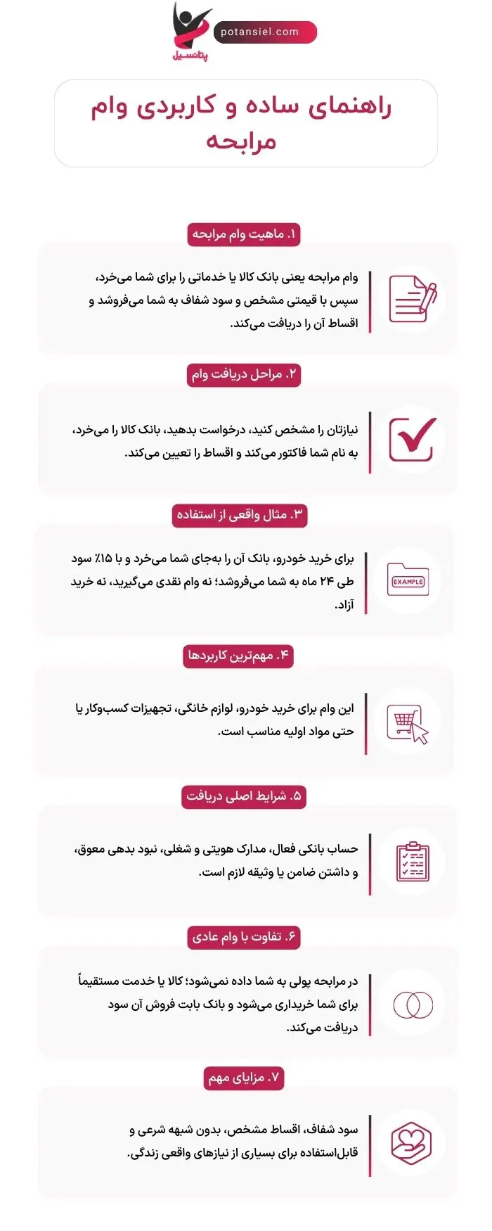 شرایط دریافت وام مرابحه
