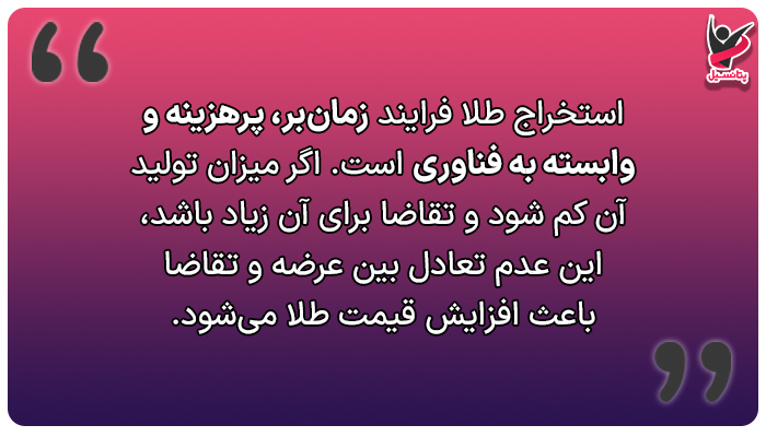 عرضه و تقاضای طلای فیزیکی