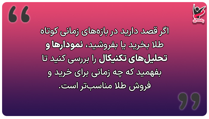 هنگام خرید یا فروش طلا، نمودارها و تحلیلهای تکنیکال را بررسی کنید.