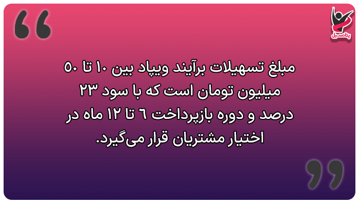 معرفی ویژگیهای تسهیلات برآیند بانک پاسارگاد