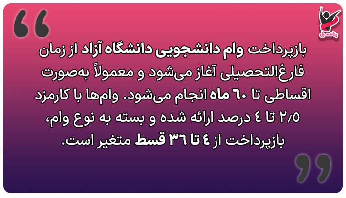 شرایط باز پرداخت وام دانشجویی دانشگاه آزاد