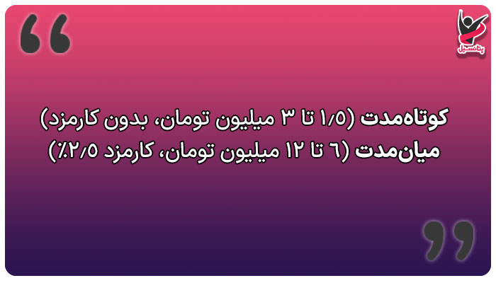 مبلغ وام صندوق دانشگاه آزاد اسلامی