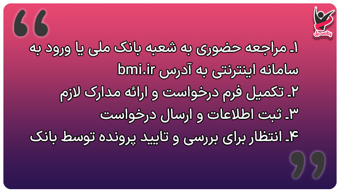 مراحل ثبت نام وام بانک ملی 