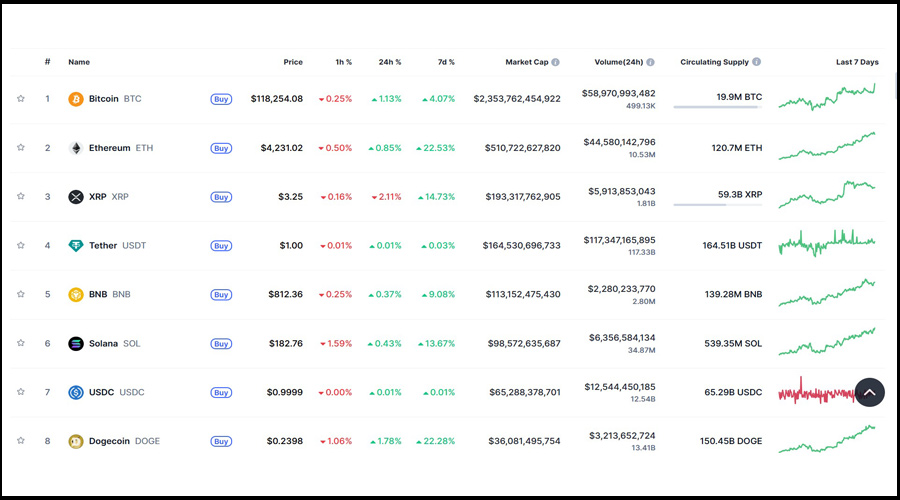 درآمد دلاری از بازارهای مالی