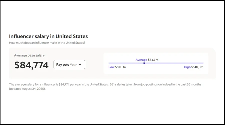 درآمد دلاری از اینستاگرام با تبلیغات