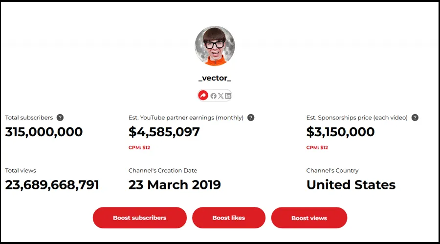 وکتور که با ویدیوهای کوتاه یا همان Short درآمدی در حدود 3 میلیون دلار صرفا از درآمد یوتیوب دارد!