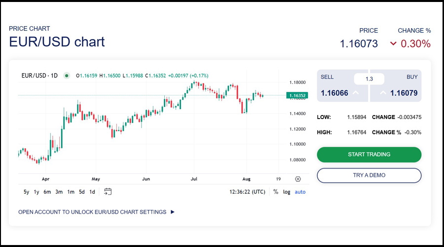 کسب درآمد دلاری در خانه با معامله در بازارهای مالی