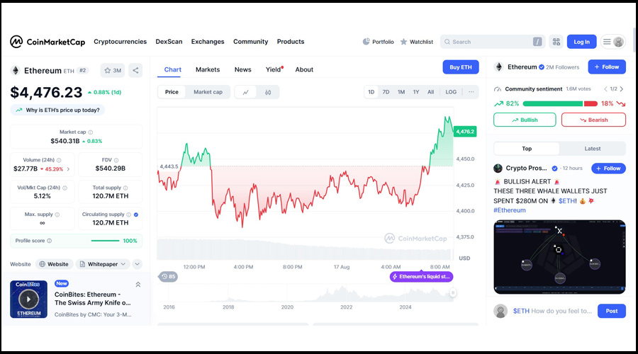 ترید ارزهای دیجیتال