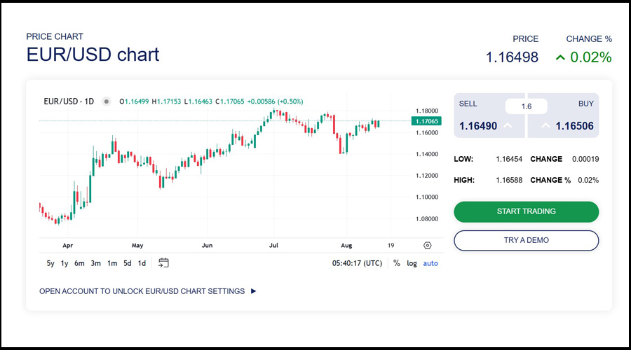 درآمد دلاری از بازار فارکس