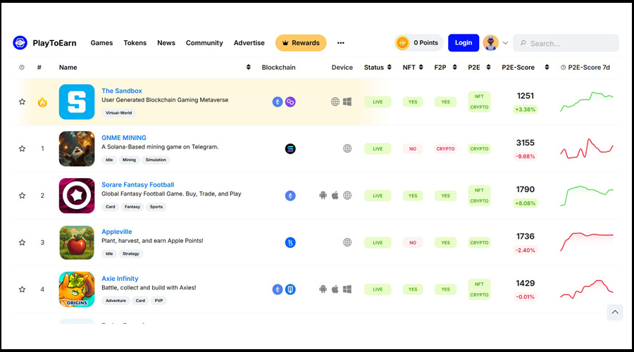 کسب درآمد دلاری در ایران از بازیهای کریپتویی