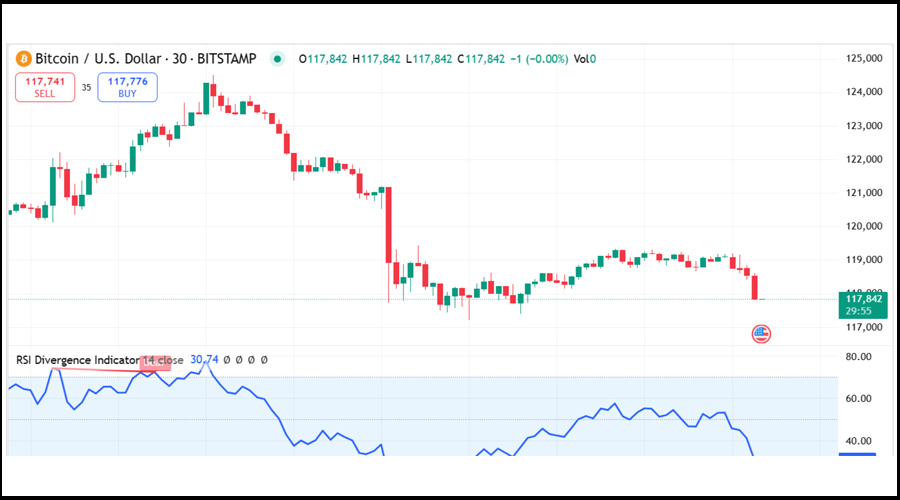 درآمد دلاری با هوش مصنوعی از طریق ترید