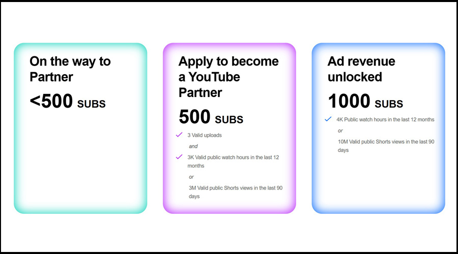 عضویت در برنامه همکاری یوتیوب و کسب درآمد از تبلیغات