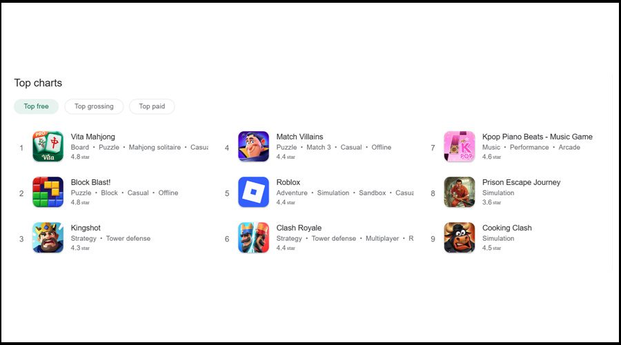 روش‌های کسب درآمد دلاری از گوگل پلی استور با ساخت اپلیکیشن‌