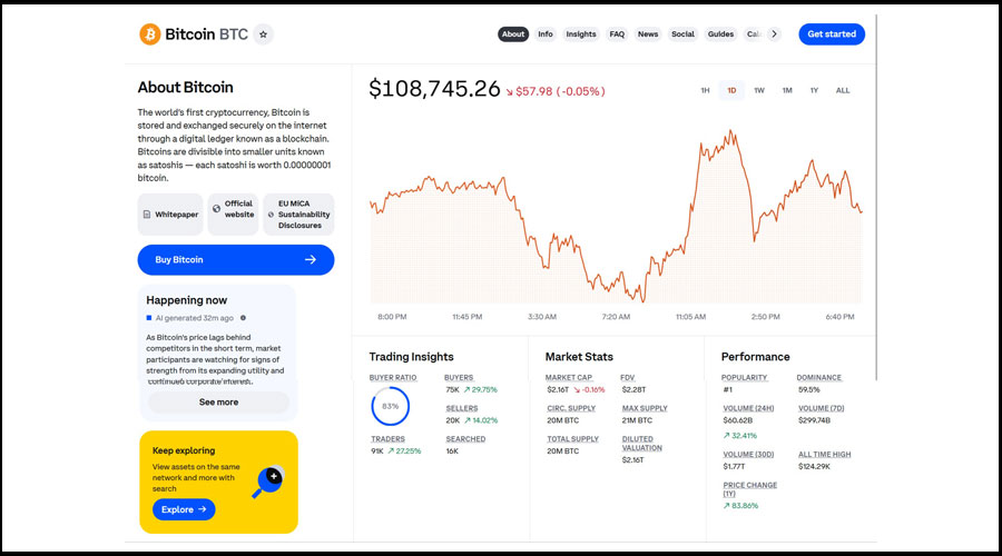 کسب درآمد از بیت کوین با ترید