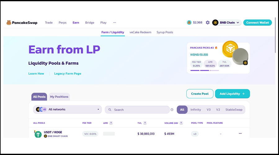 کسب درآمد از بیت کوین با Yield Farming