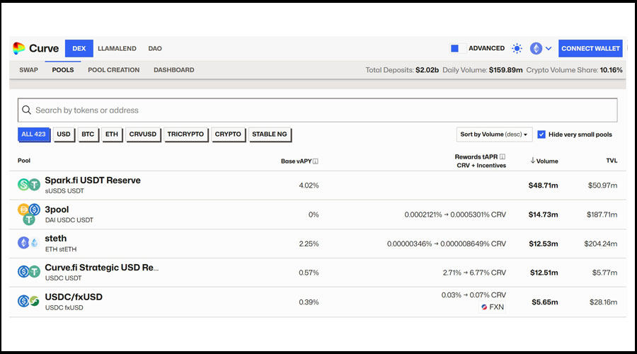 استیک کردن (Staking)