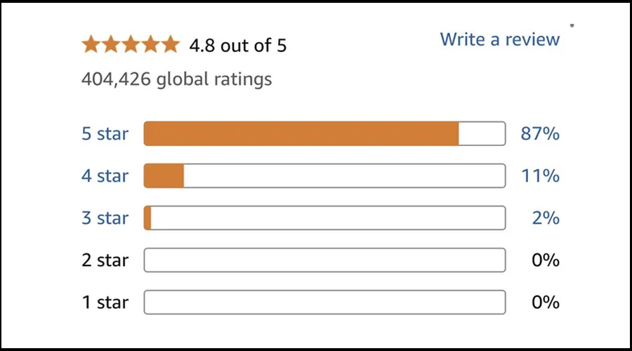 انتشار کتاب در آمازون