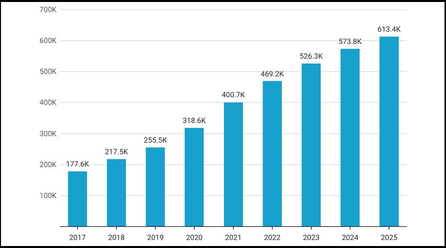 آیا کسب درآمد دلاری از گوگل پلی استور در ایران امکان‌پذیر است