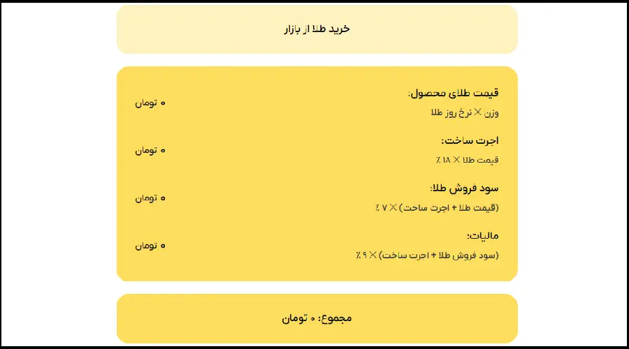 جدو ل خرید طلا از بازار